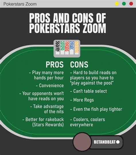 PokerStars Zoom – Strategy, Tips, Profitability W/ Guide .